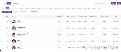 吃瓜网红名单大全,吃瓜群众必备的网红名单大全